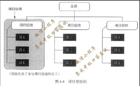系統集成項目管理工程師備考寶典 口袋應試第二版第八章精要解析