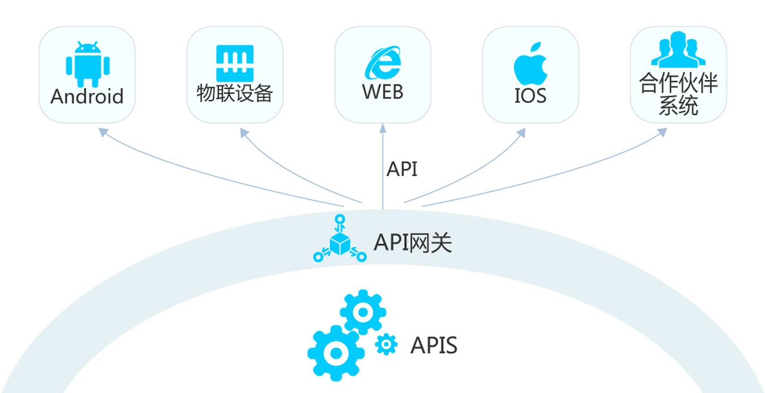 系統集成 驅動企業數字化轉型的引擎與核心信息技術服務