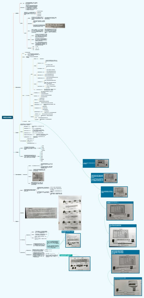 計(jì)算機(jī)網(wǎng)絡(luò)思維導(dǎo)圖 網(wǎng)絡(luò)協(xié)議與通信在信息系統(tǒng)集成中的核心應(yīng)用